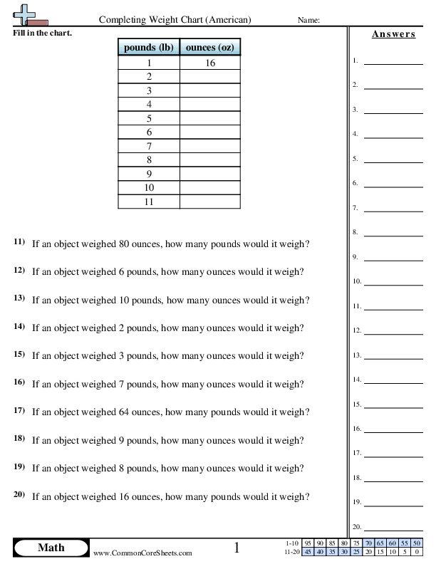 Completing Weight Chart worksheet